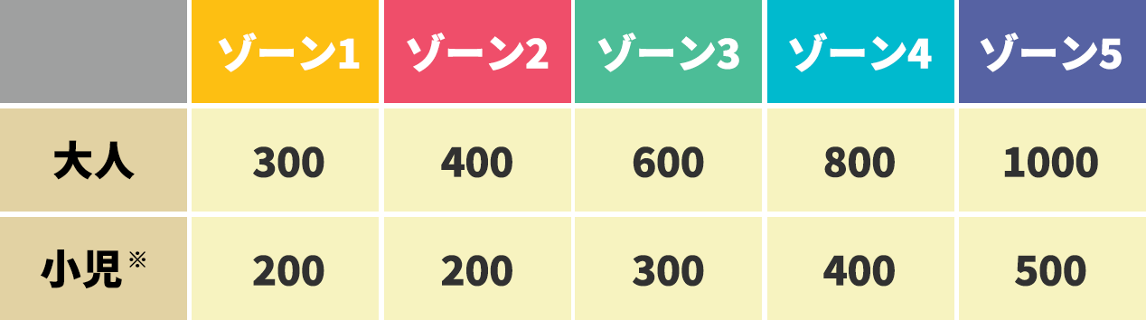 基本運賃(大人1人あたり)