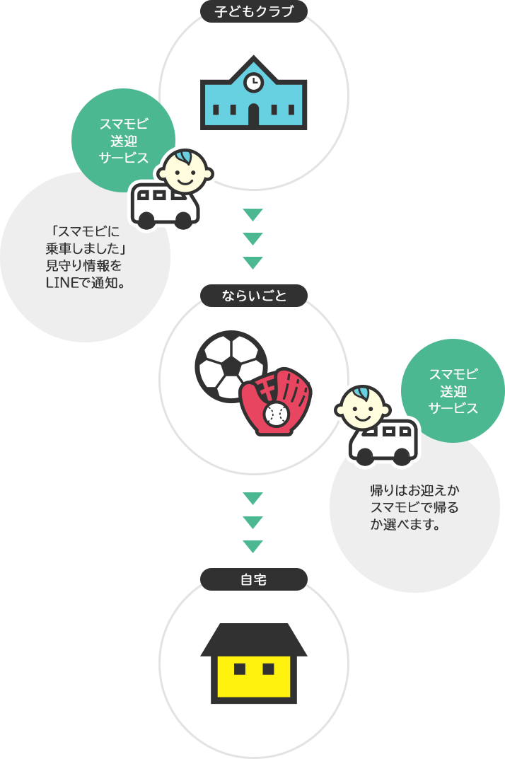 ならいごとの送迎に！
