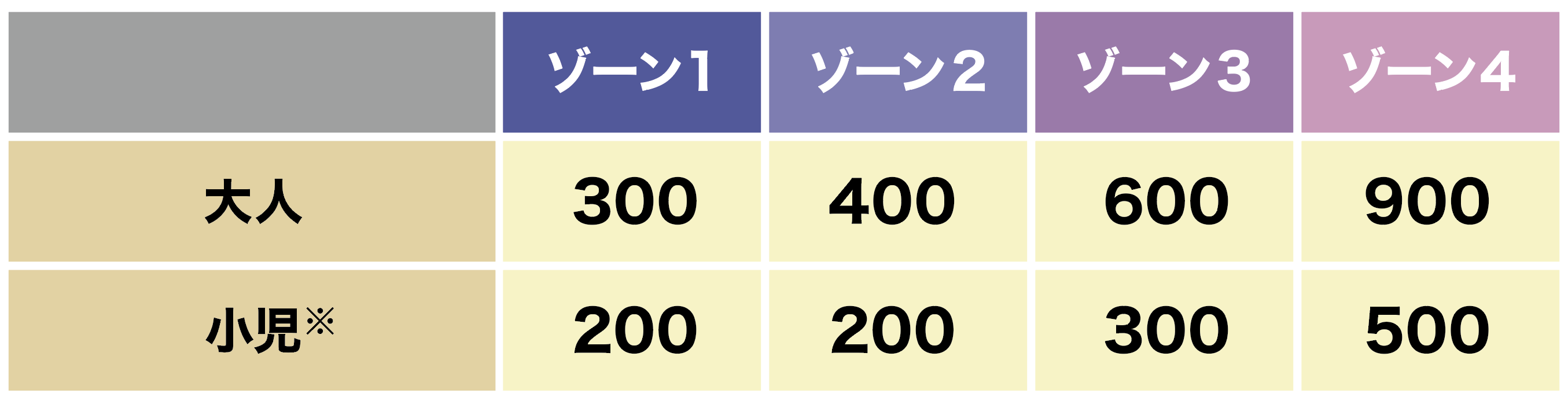 基本運賃（大人1人あたり）